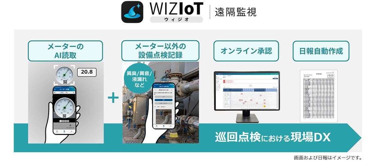 New Features of AIoT Cloud’s “WIZIoT Remote Monitoring” to Accelerate Factory DX